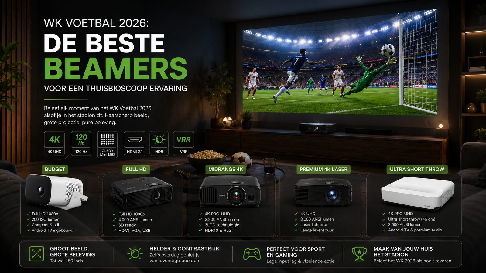 WK voetbal 2026 kijken op groot scherm? Dit zijn de beste beamers