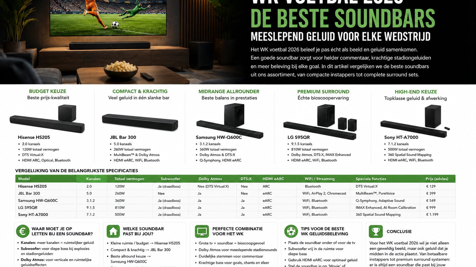 WK voetbal 2026: de beste soundbars voor meeslepend stadiongeluid